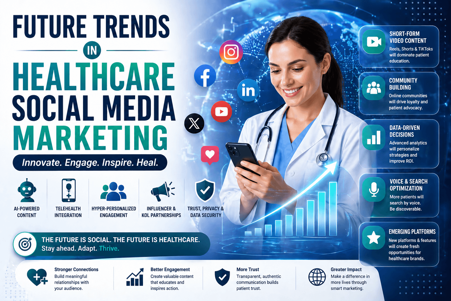 Healthcare Social Media Marketing: The Ultimate Guide for 2026