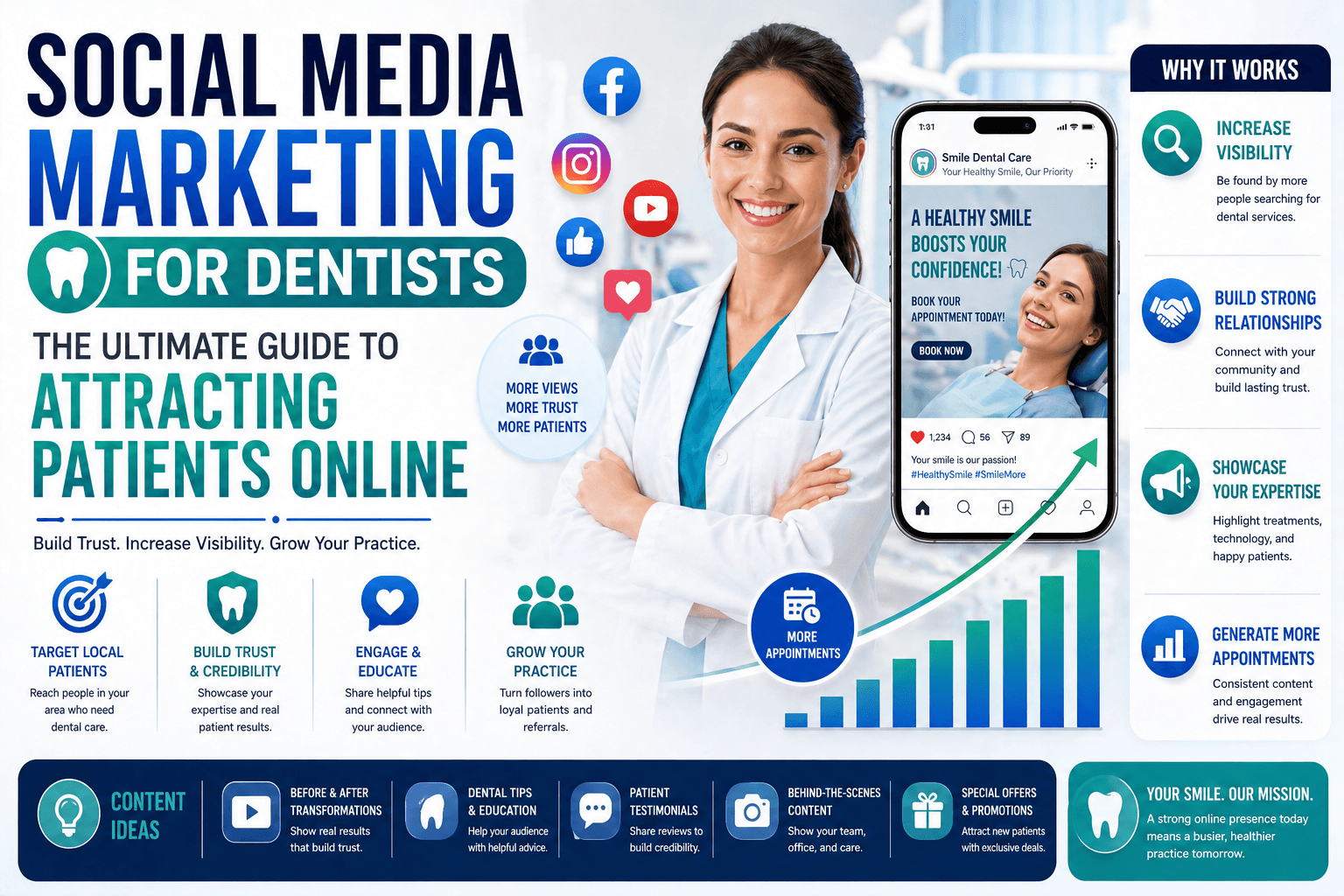social media marketing for dentists