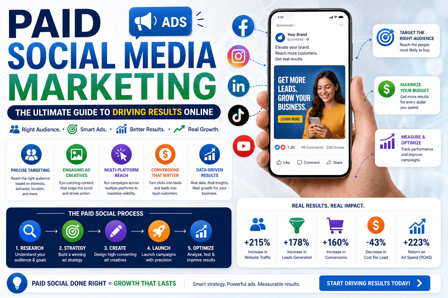 paid social media marketing