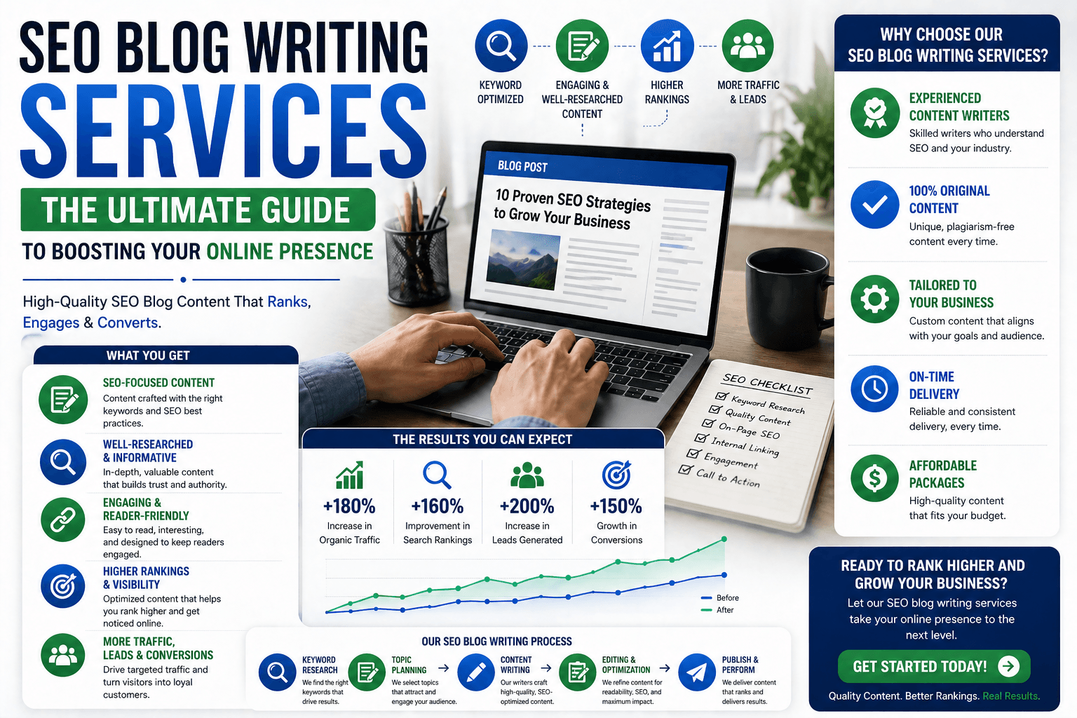 seo blog writing services