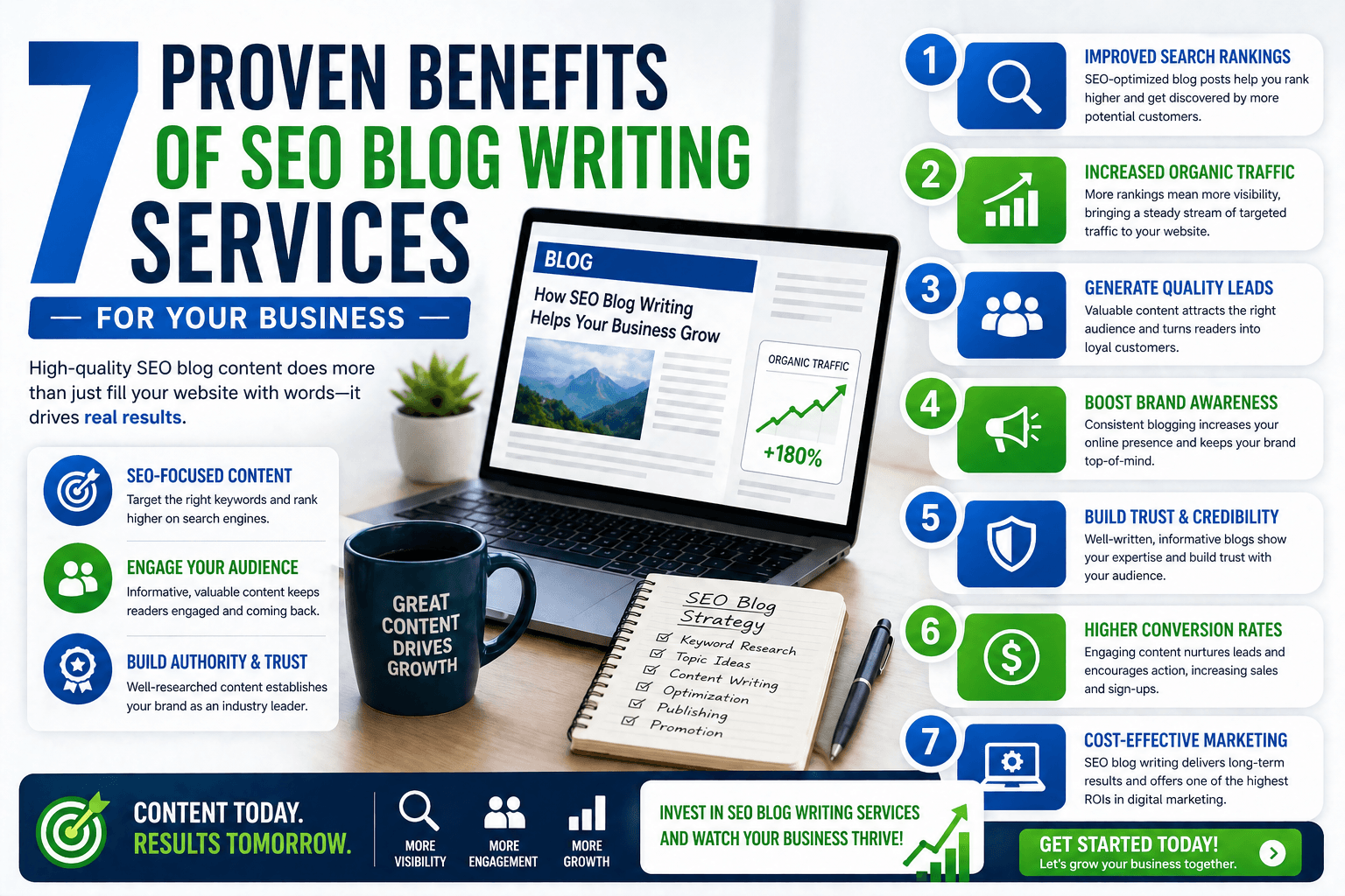 seo blog writing service