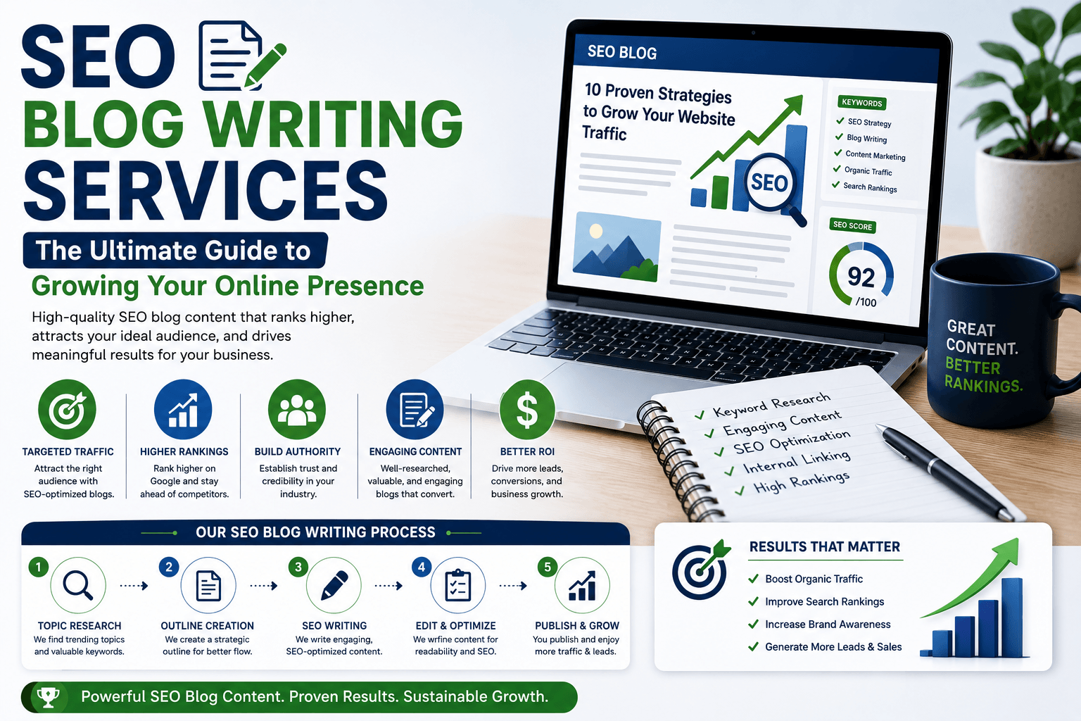 seo blog writing services