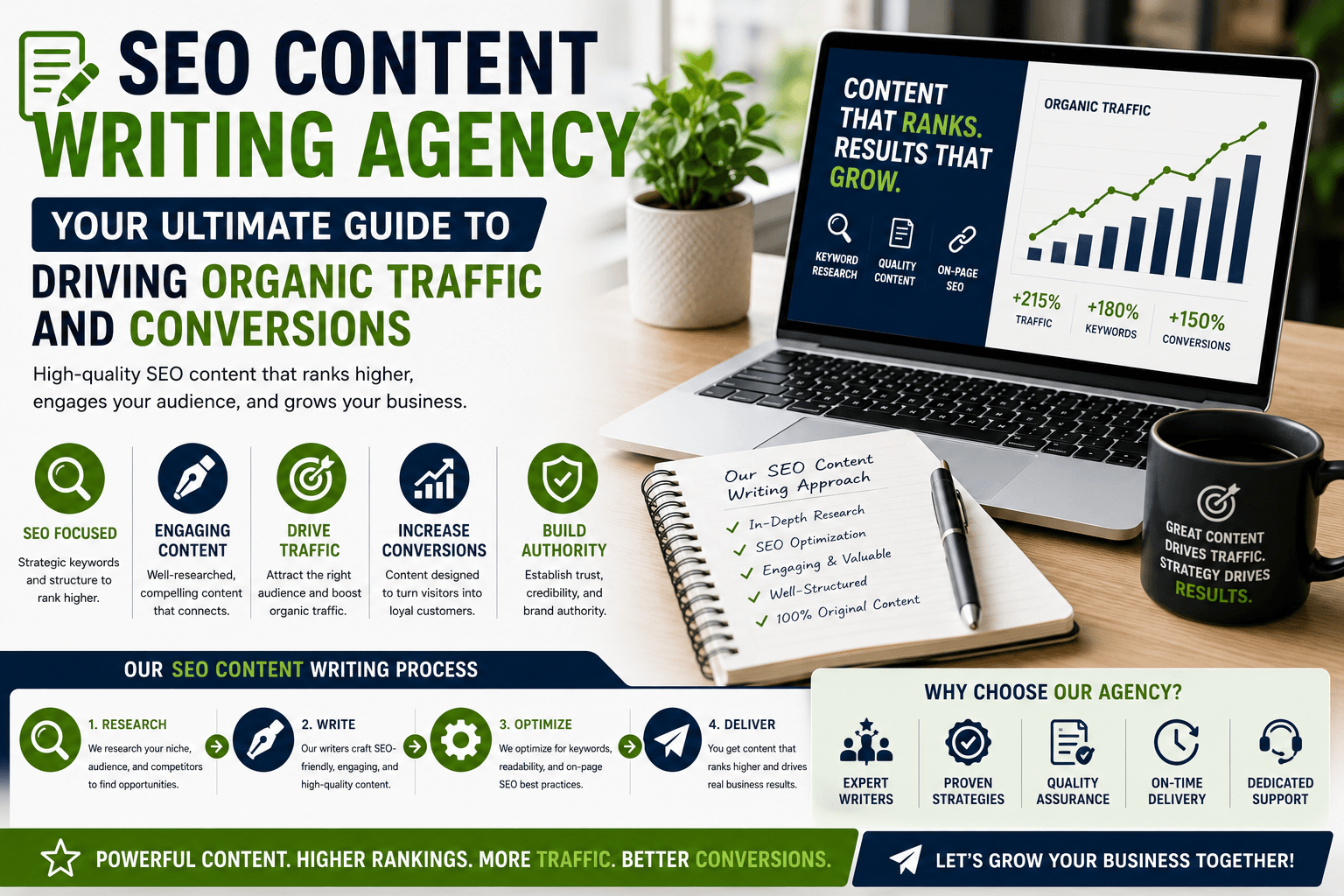 seo content writing agency