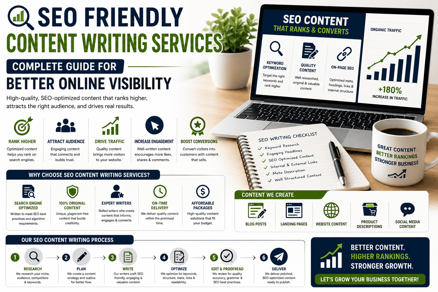 SEO Friendly Content Writing Services