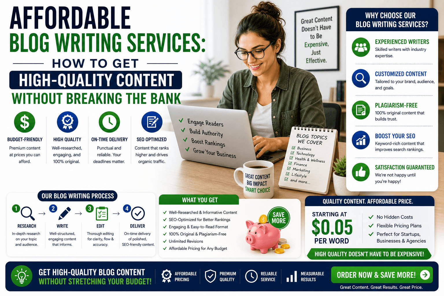 affordable blog writing services