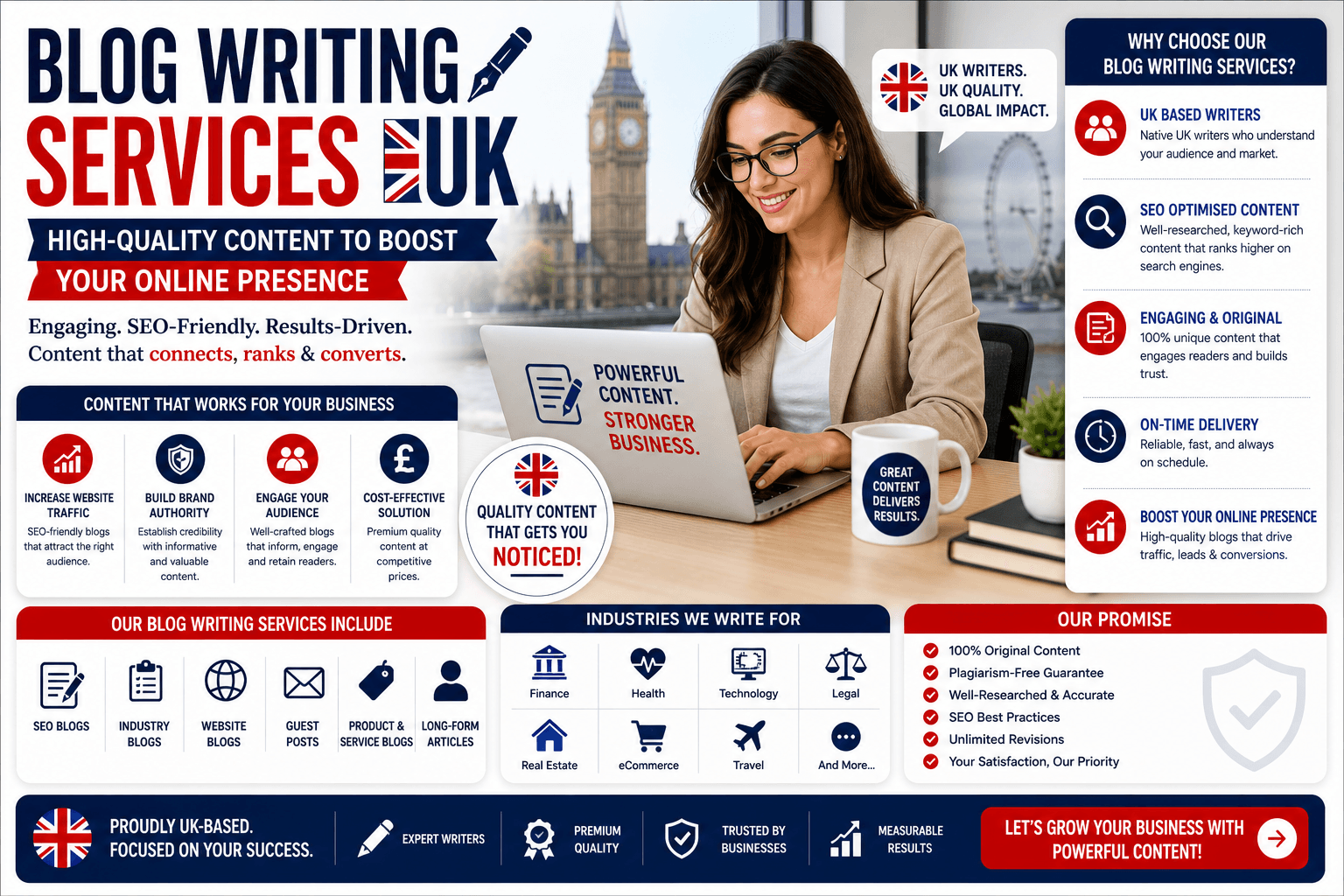 blog writing services uk