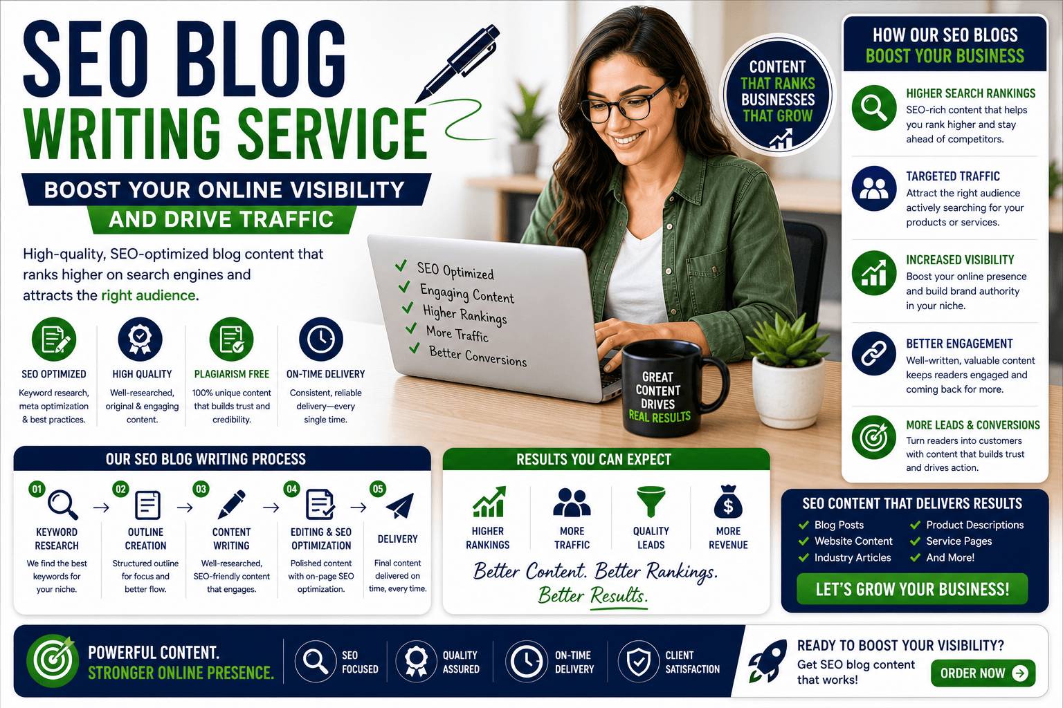 seo blog writing service