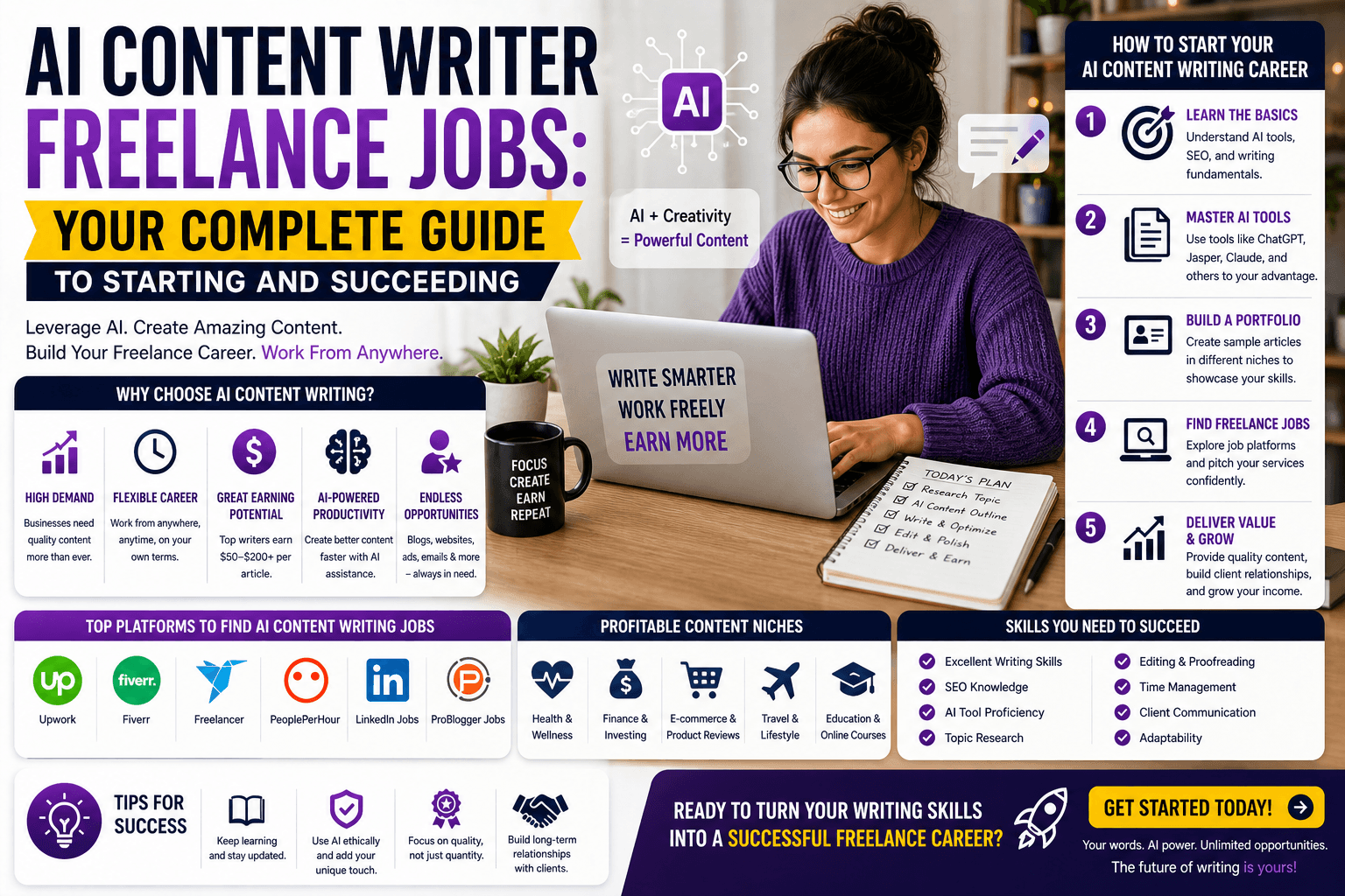 ai content writer freelance jobs