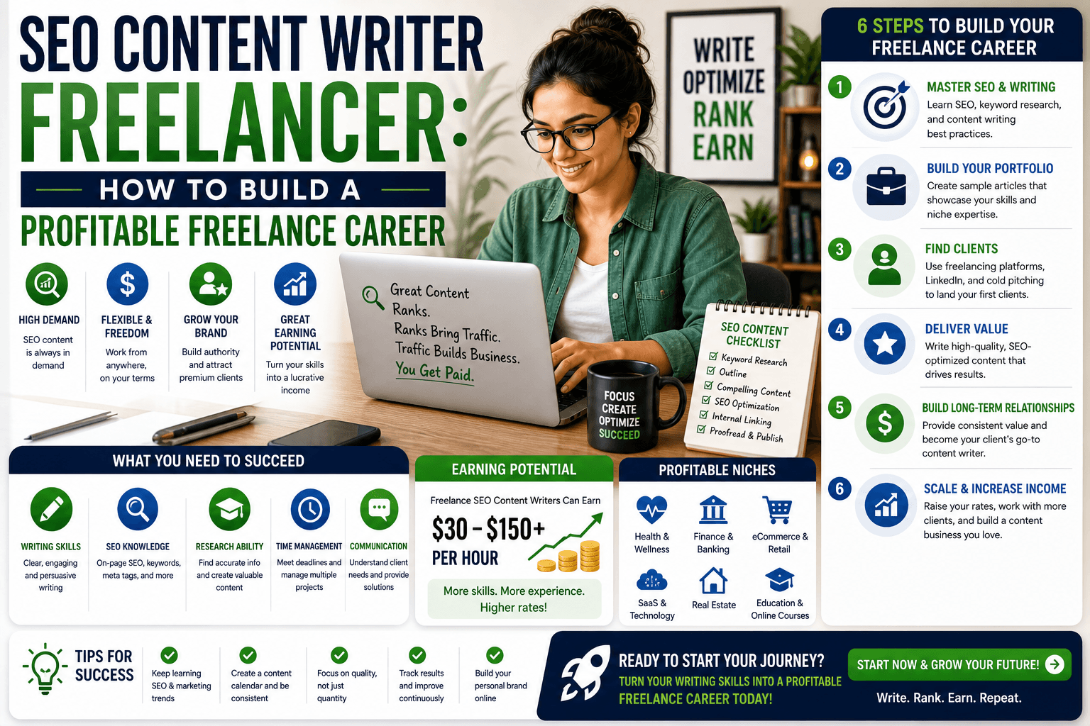 seo content writer freelancer