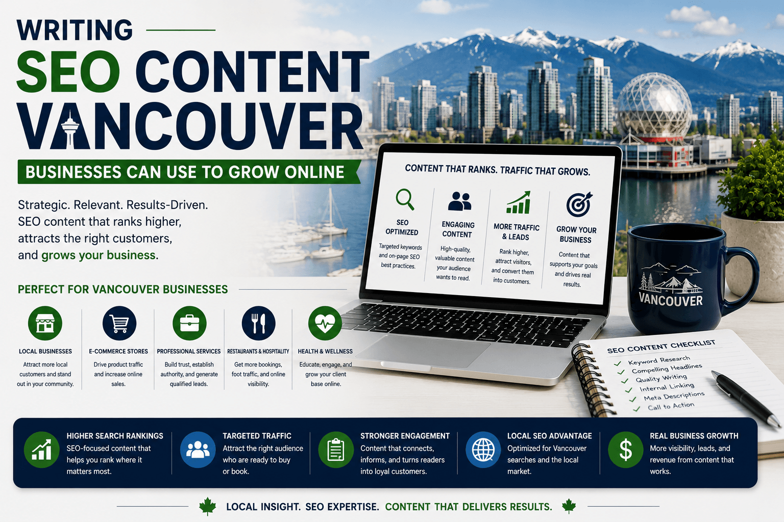 writing seo content vancouver
