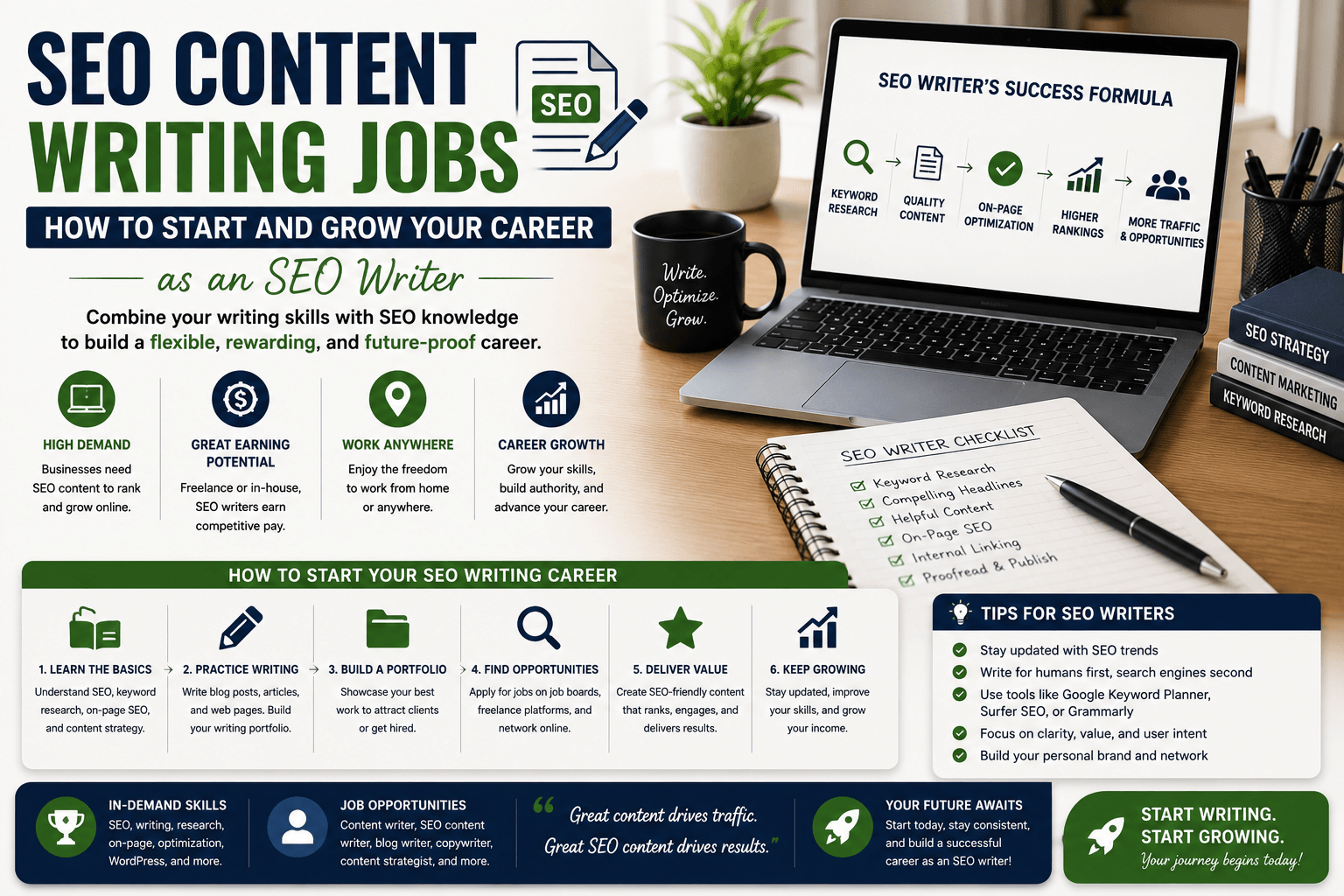 seo content writing jobs