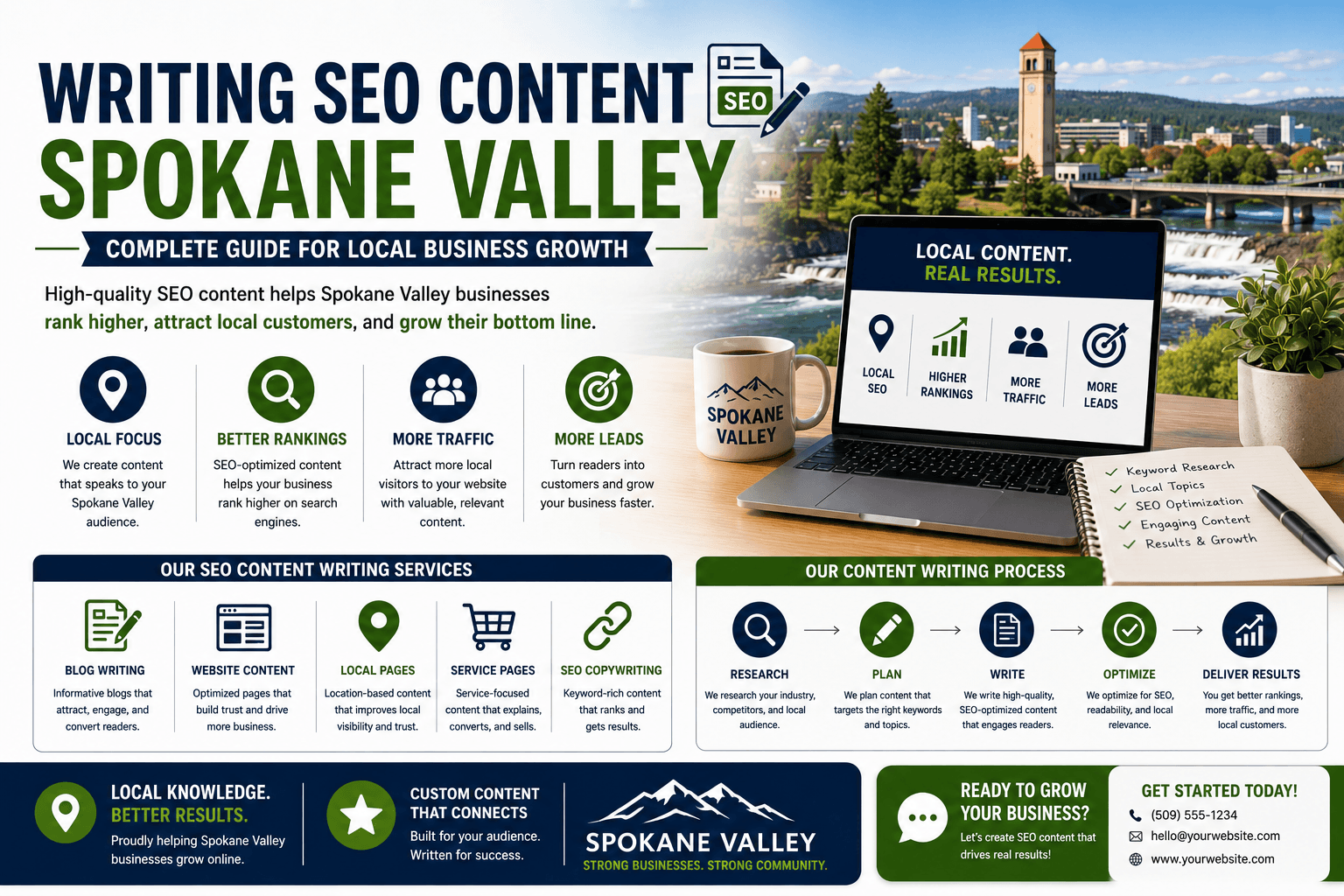 writing seo content spokane valley