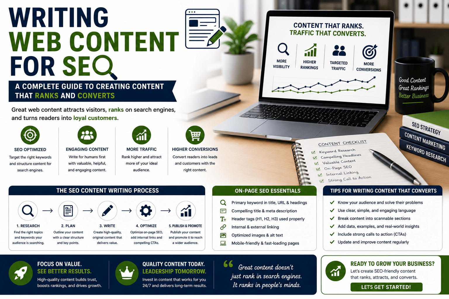 writing web content for seo