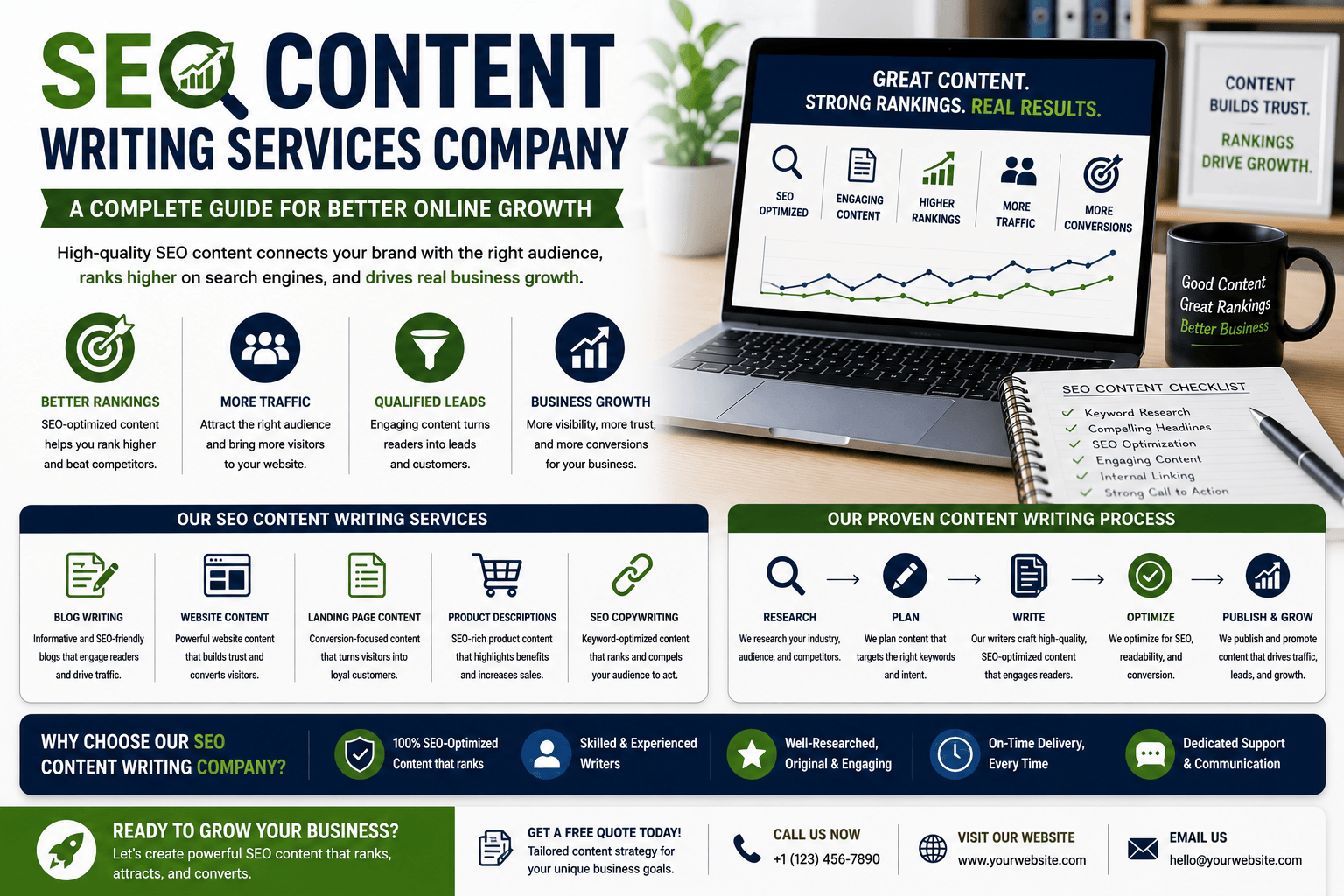 seo content writing services company
