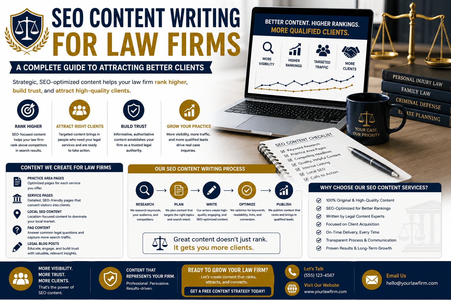 seo content writing for law firms