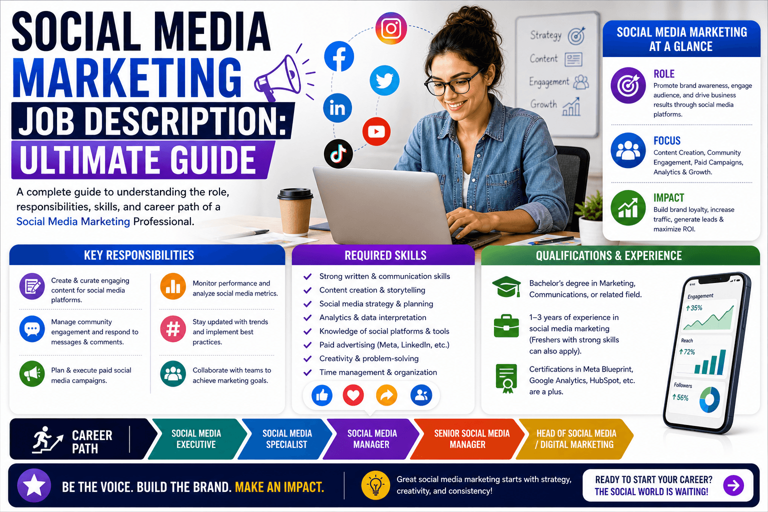 social media marketing job description