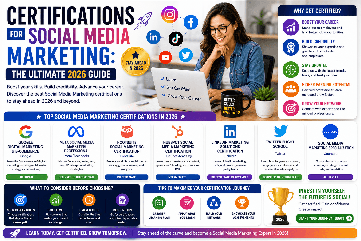 certifications for social media marketing