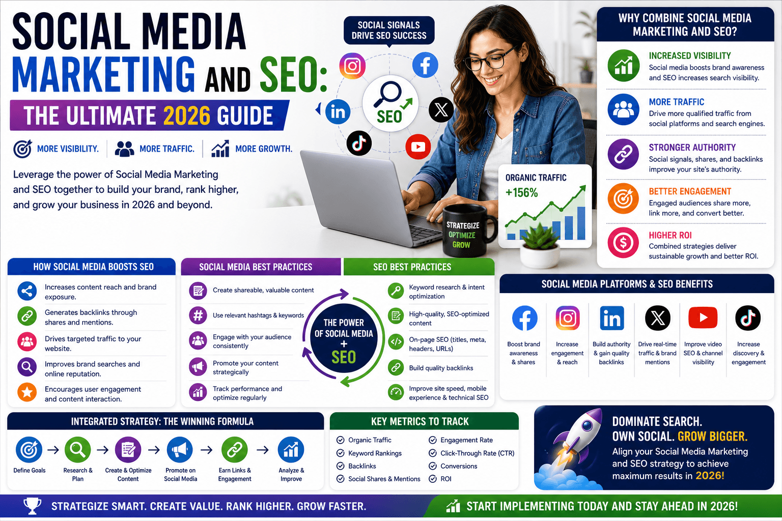 social media marketing and seo