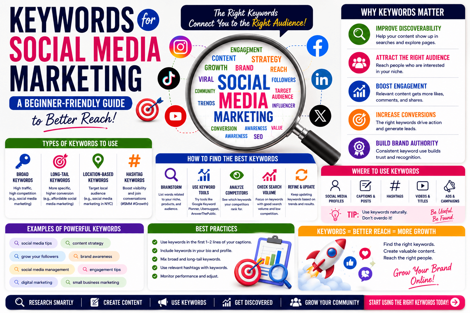 keywords for social media marketing