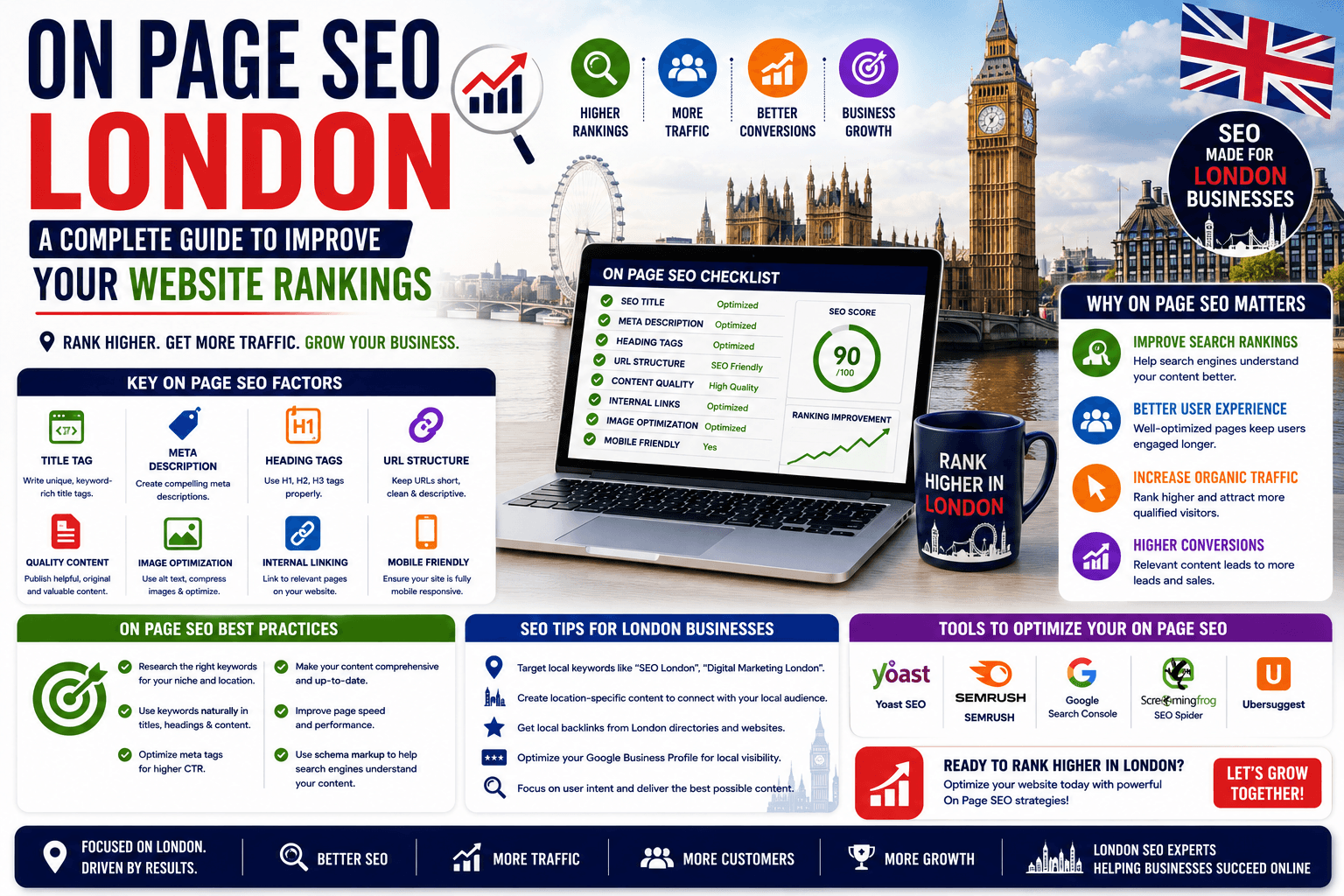 on page seo london