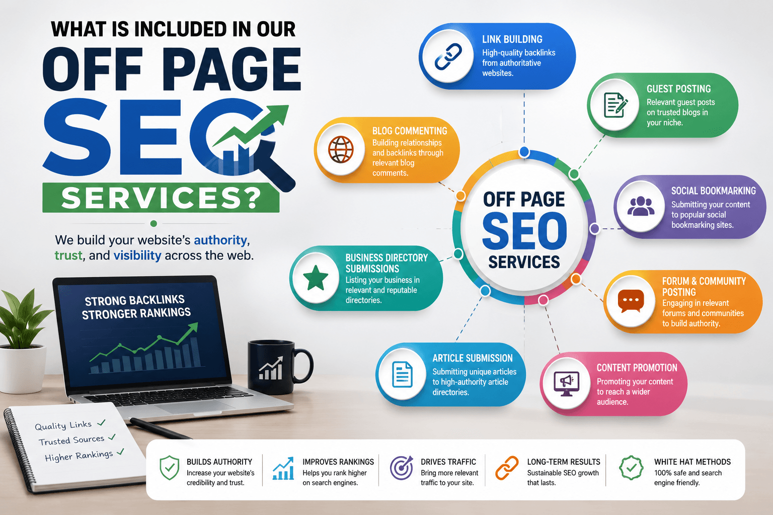 Off Page SEO Services
