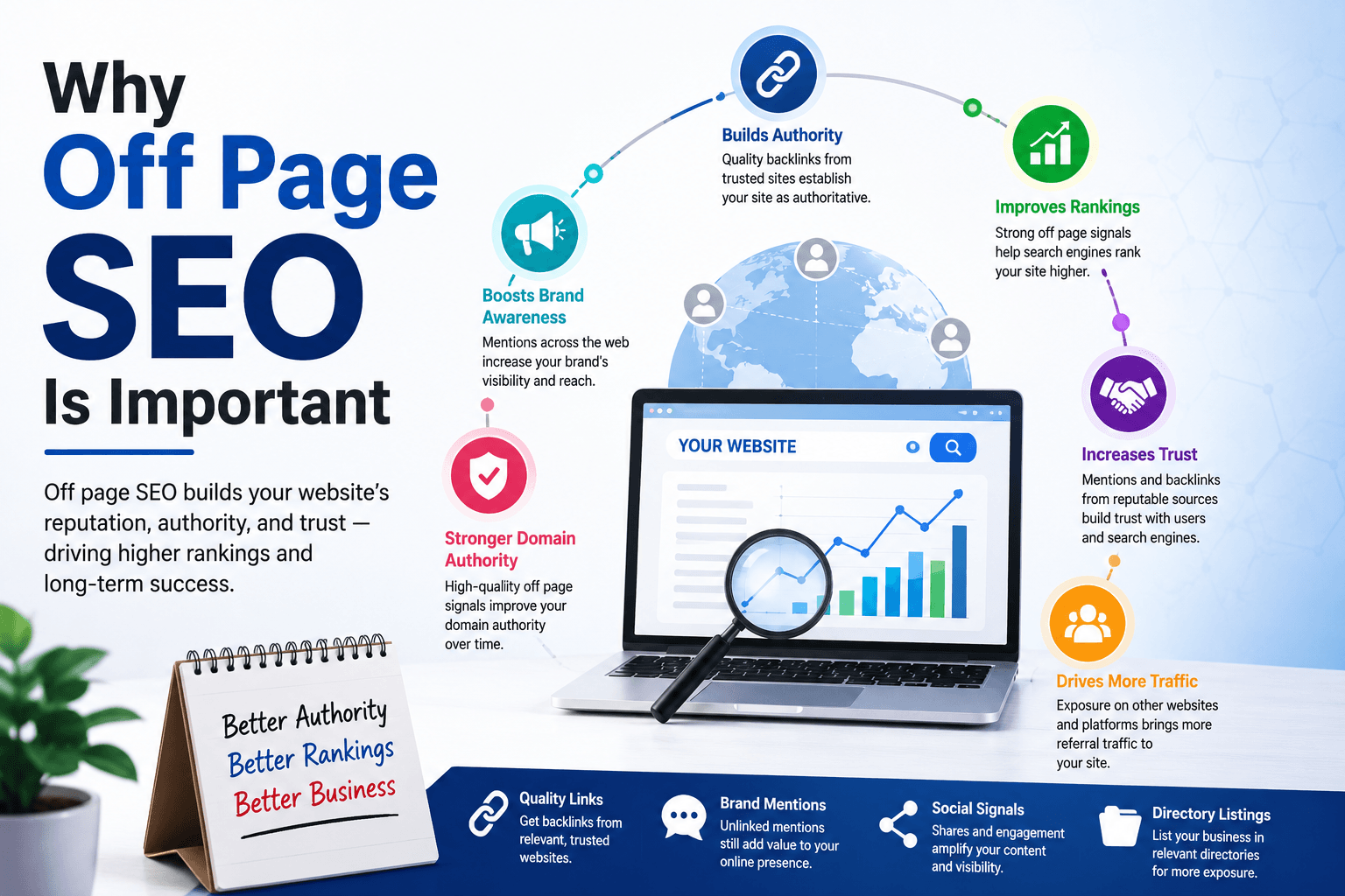 Off Page Factors in SEO