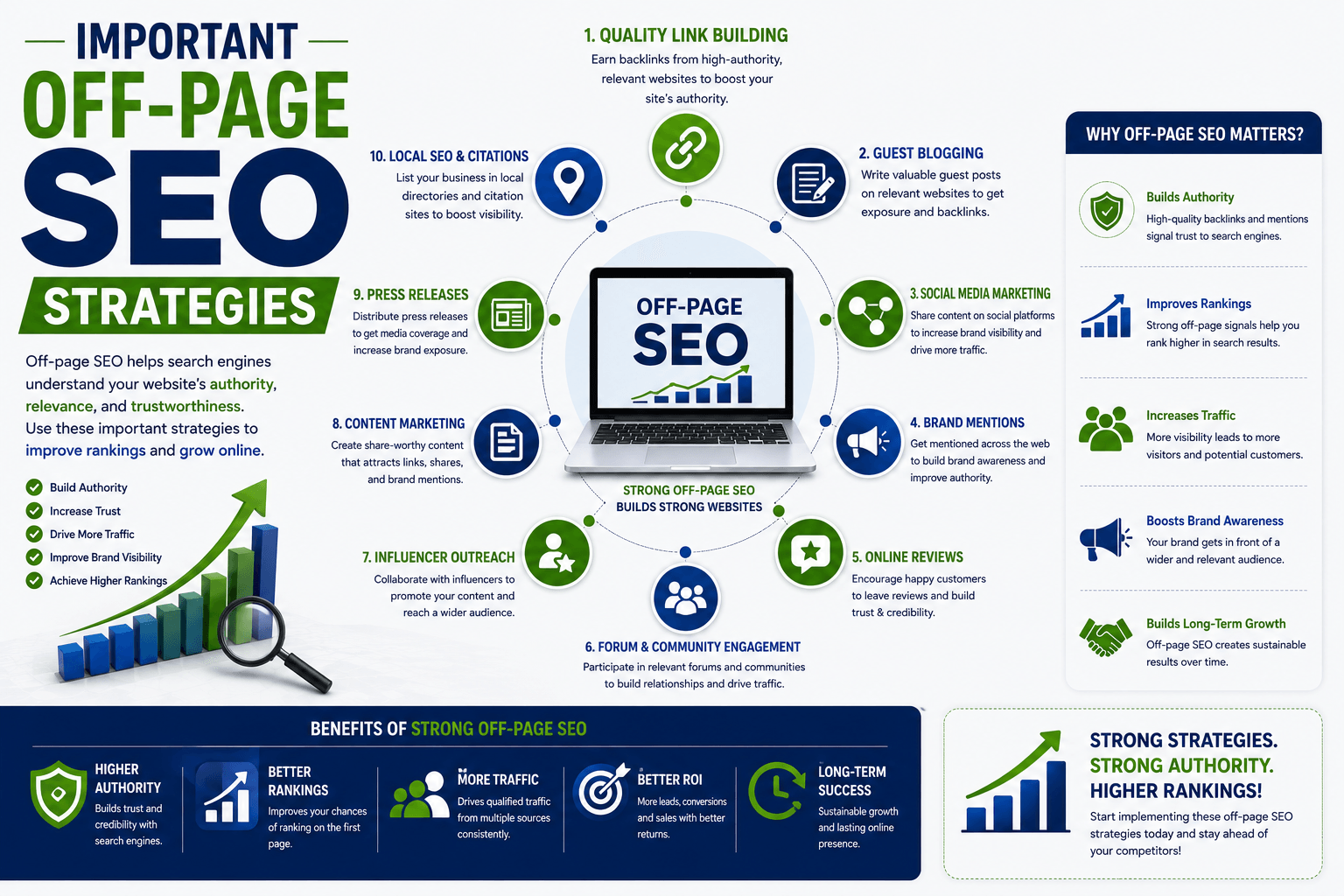 on page off page technical seo