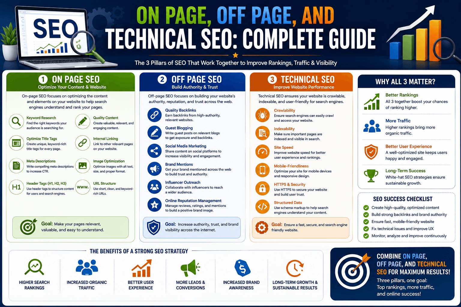 on page off page technical seo
