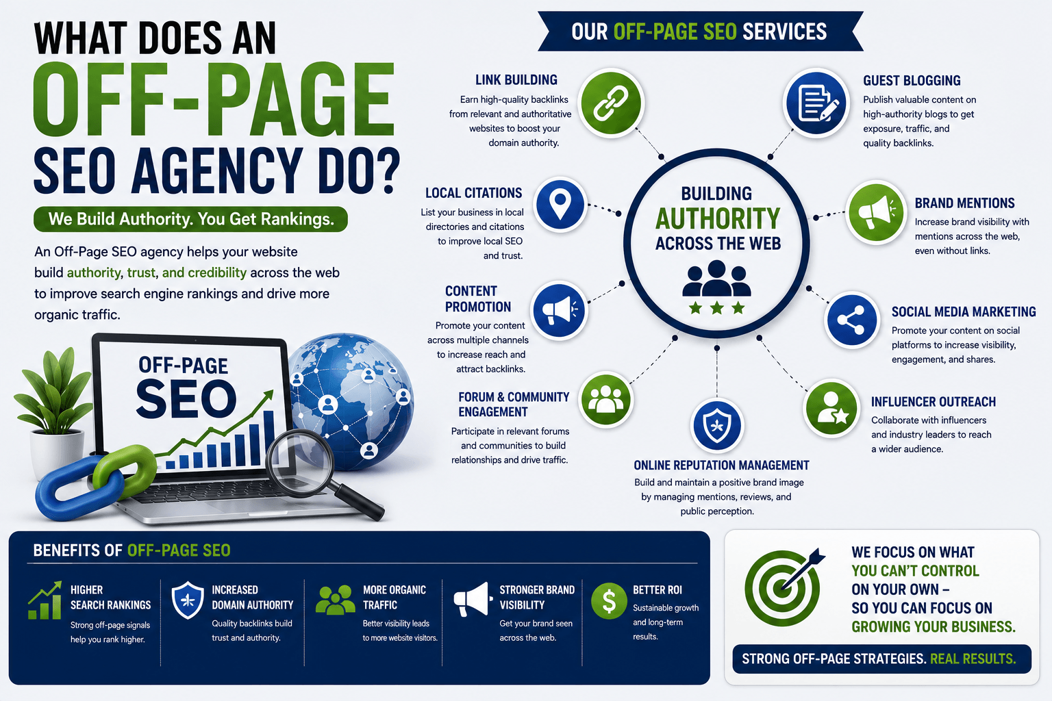 Off-Page SEO Agency
