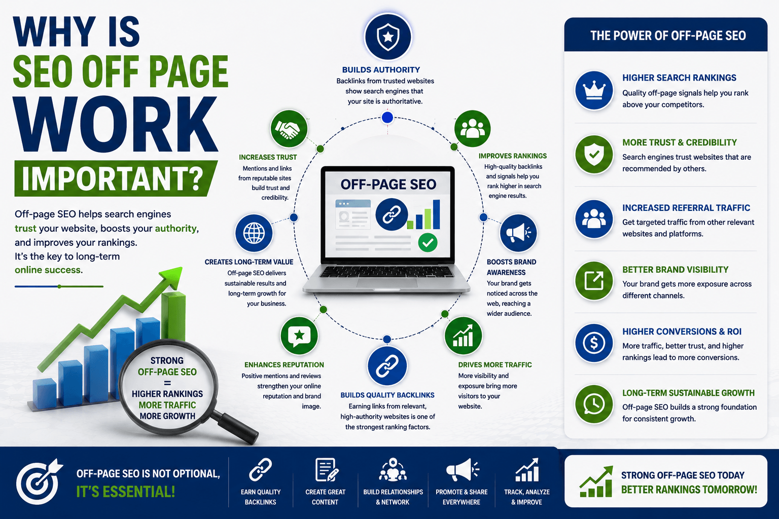 seo off page work