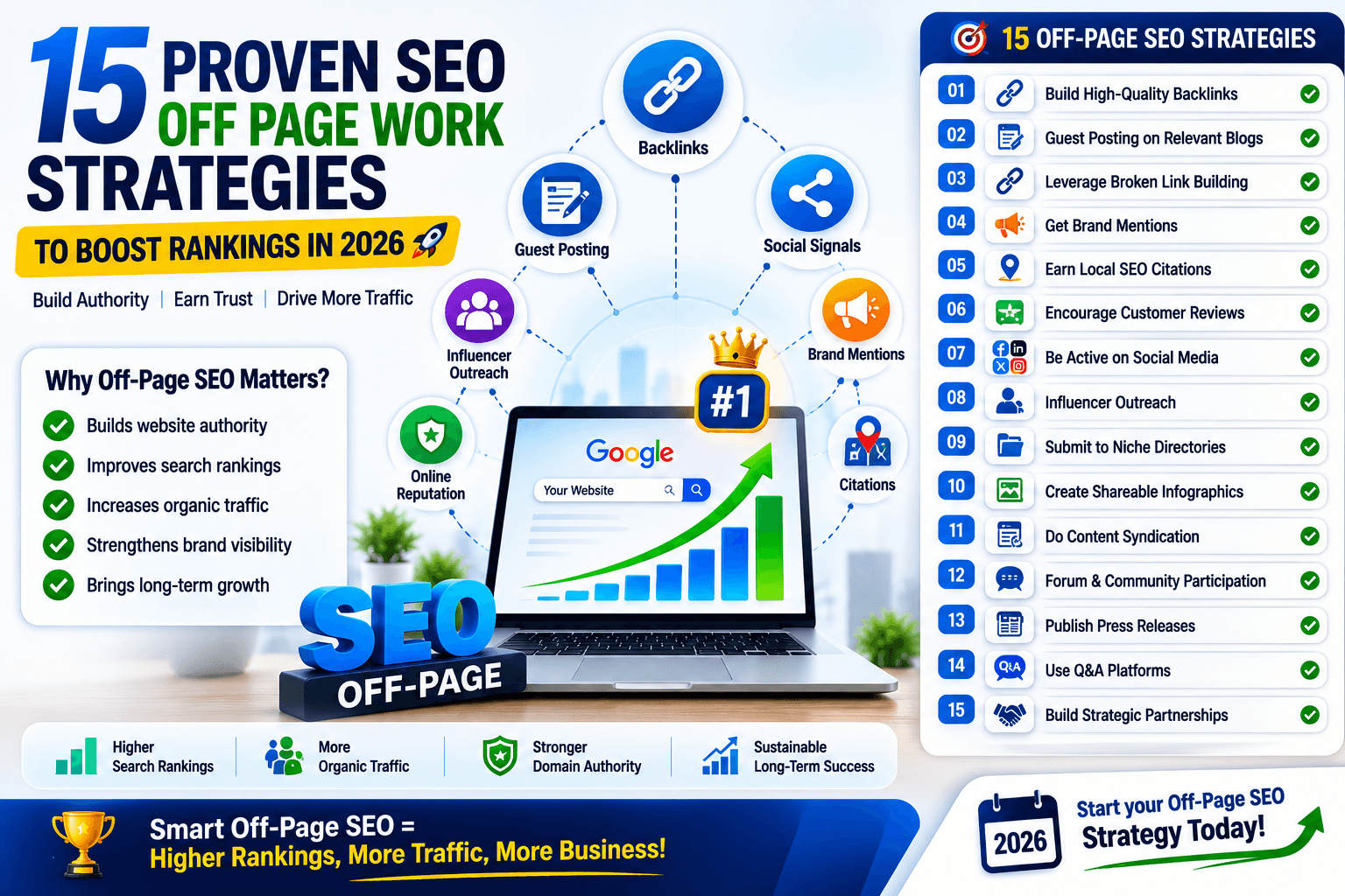 seo off page work