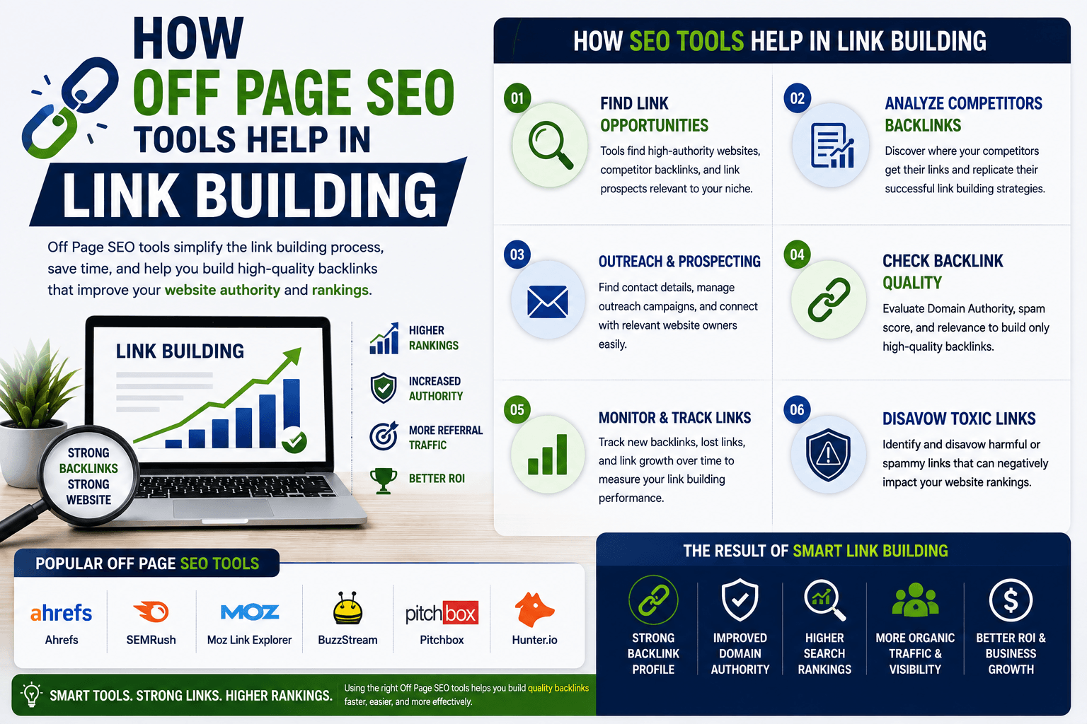 Off Page SEO Tools