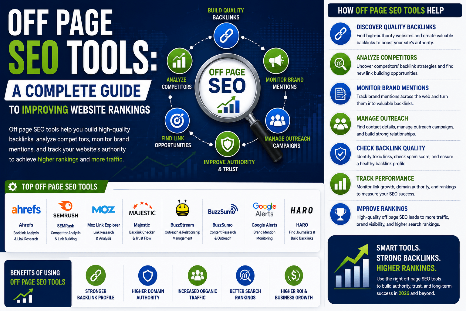 Off Page SEO Tools