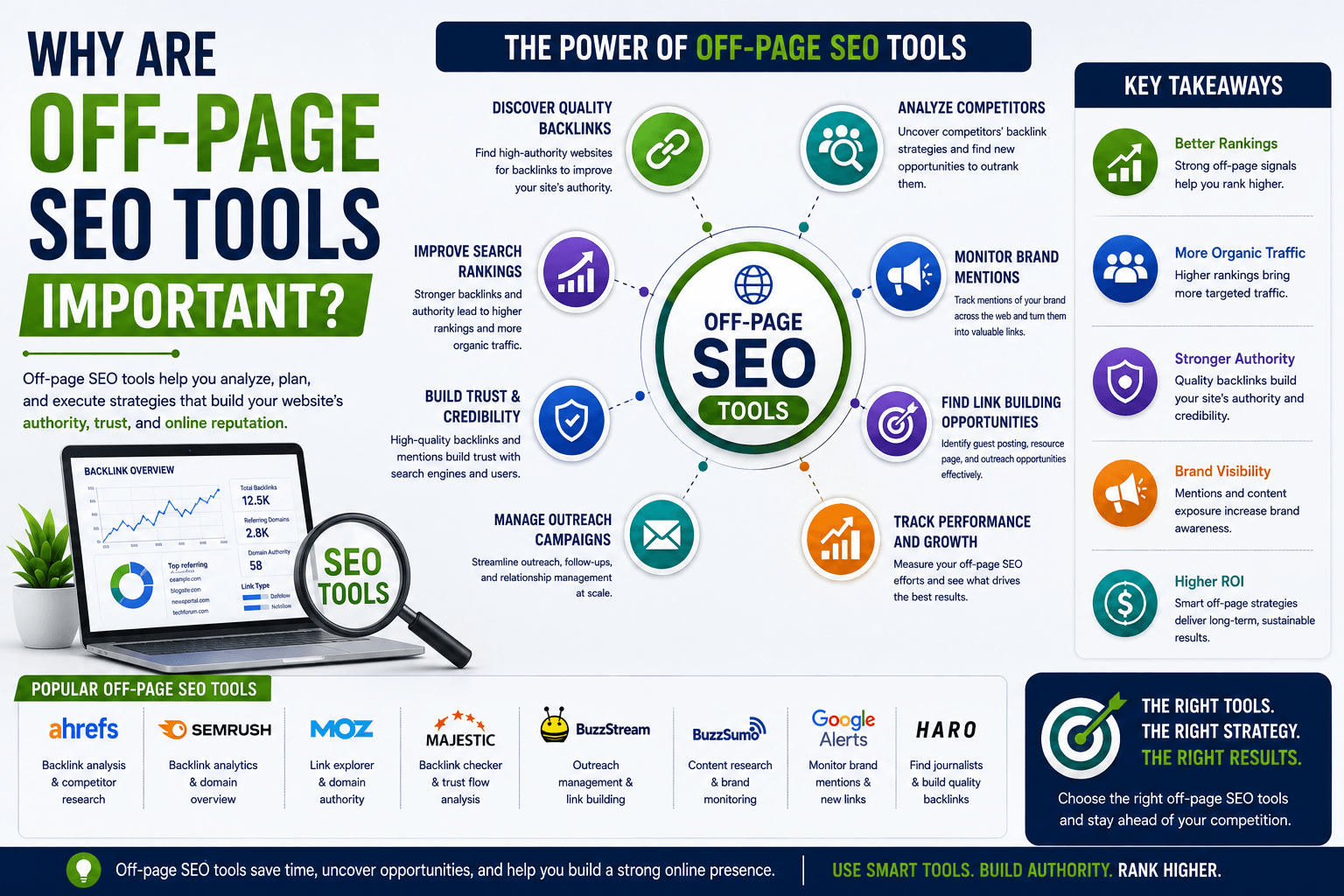 seo off-page tools