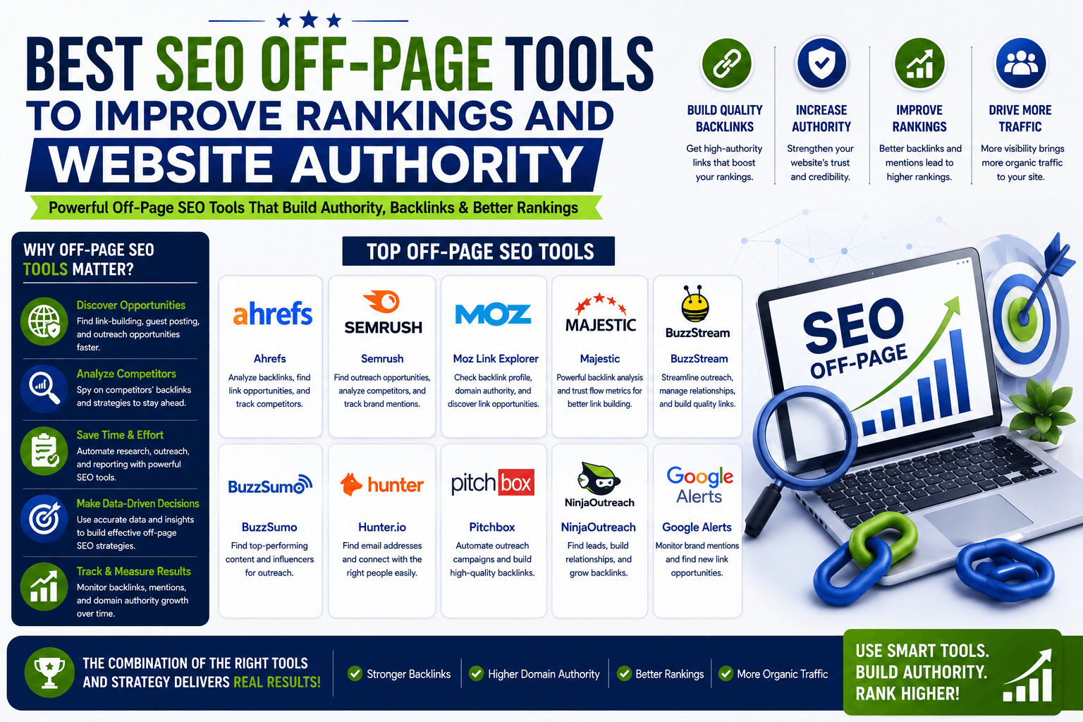 seo off-page tools
