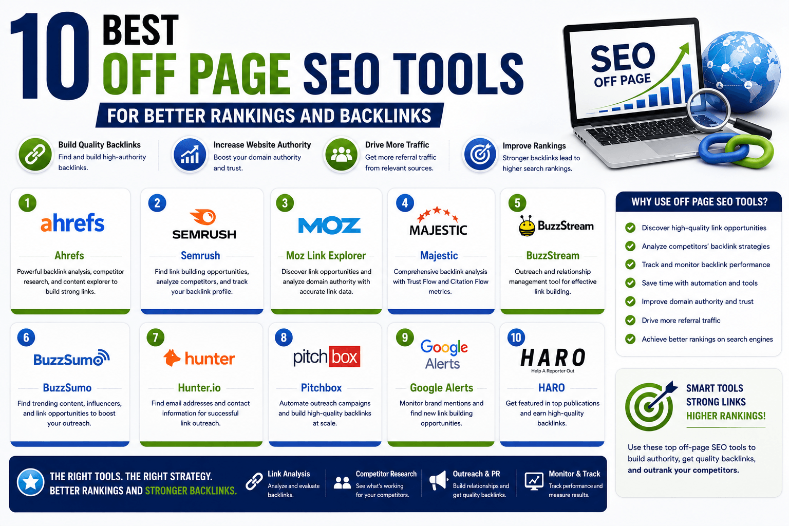 best off page seo tools