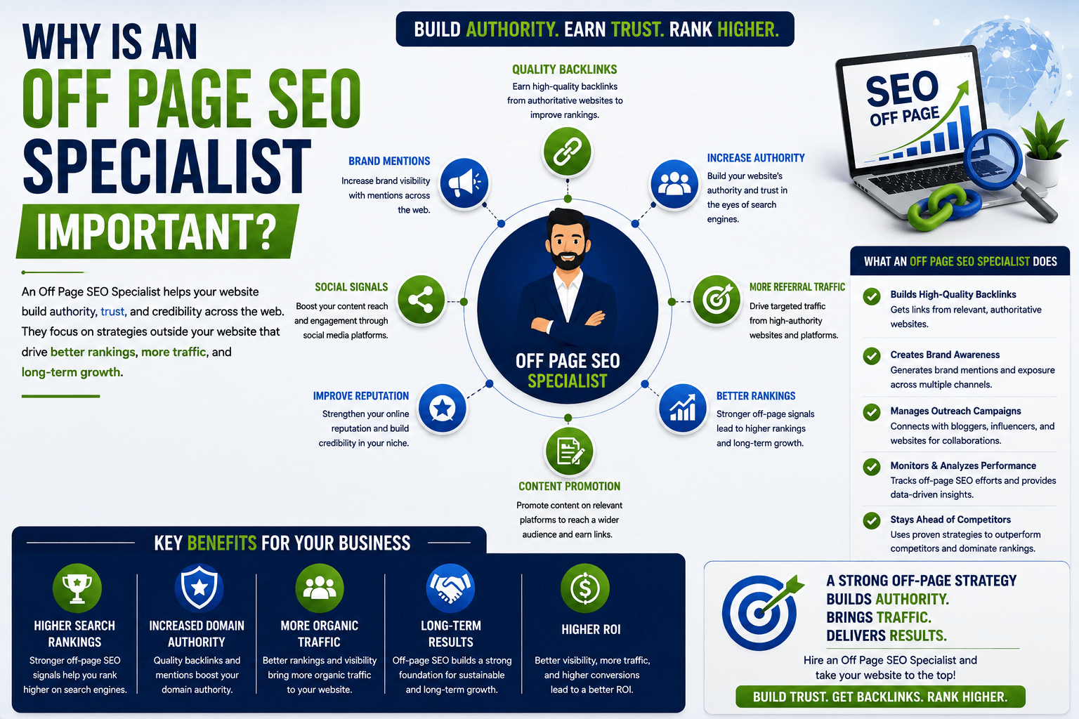 Off Page SEO Specialist