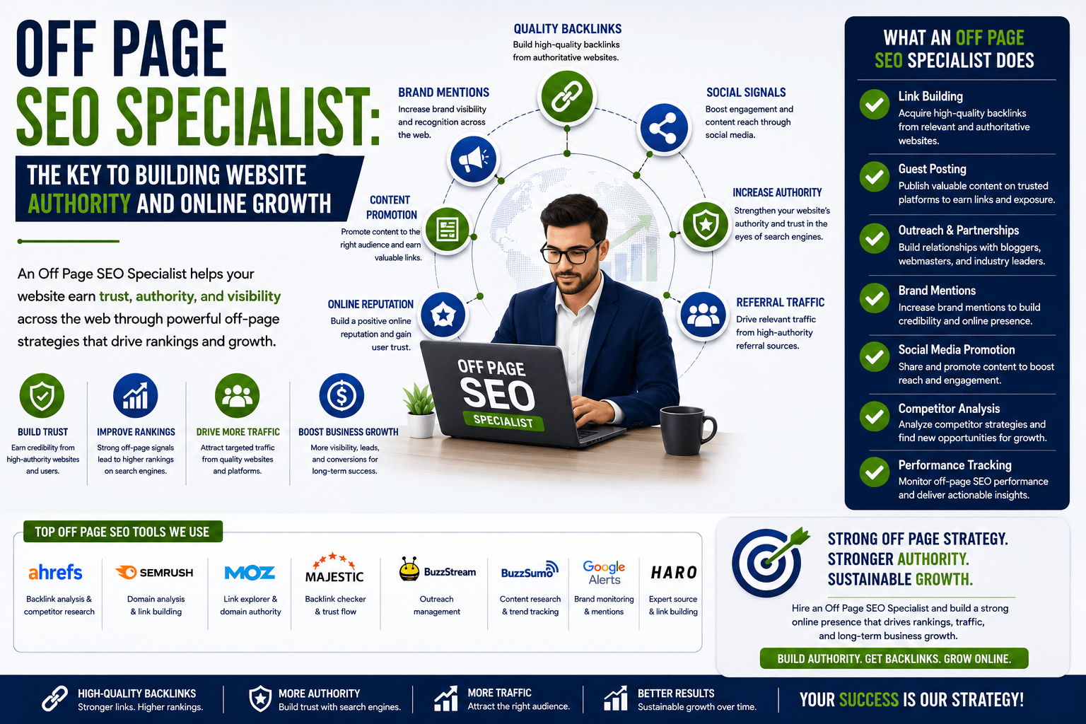 Off Page SEO Specialist