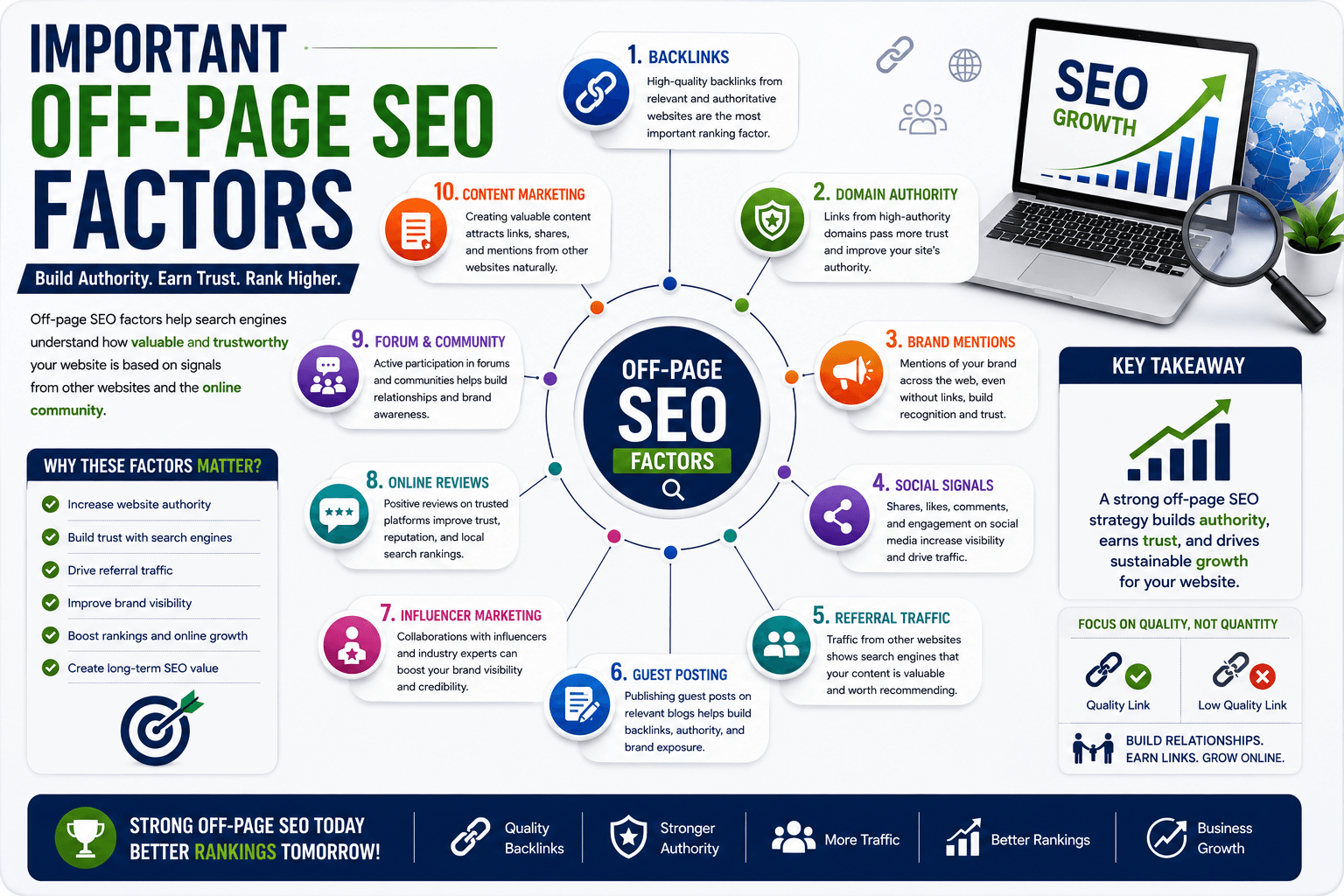 On-Page and Off-Page SEO Factors