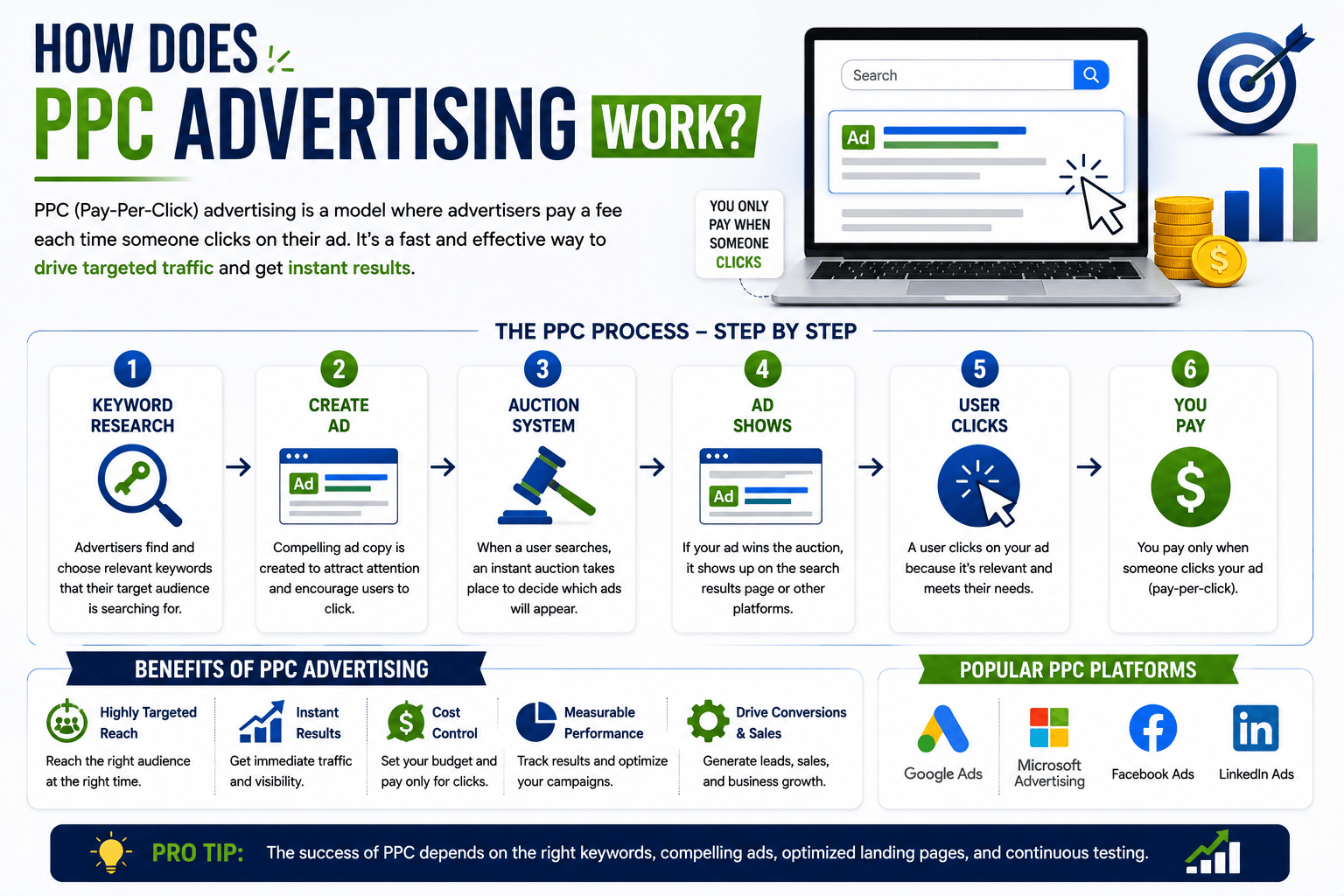 PPC Advertising Service