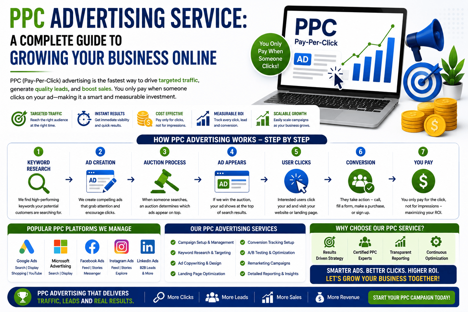 ppc advertising service