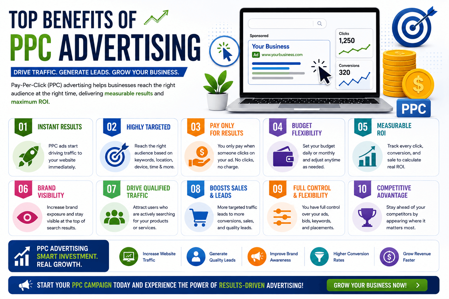 Benefits of PPC Advertising