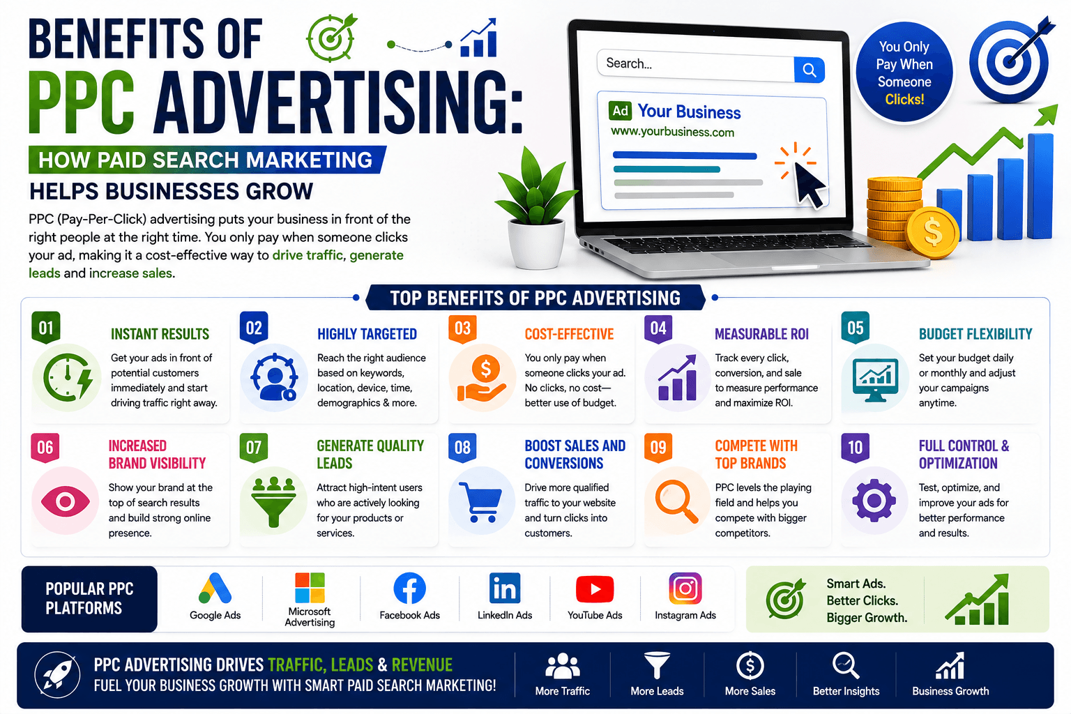 benefits of ppc advertising