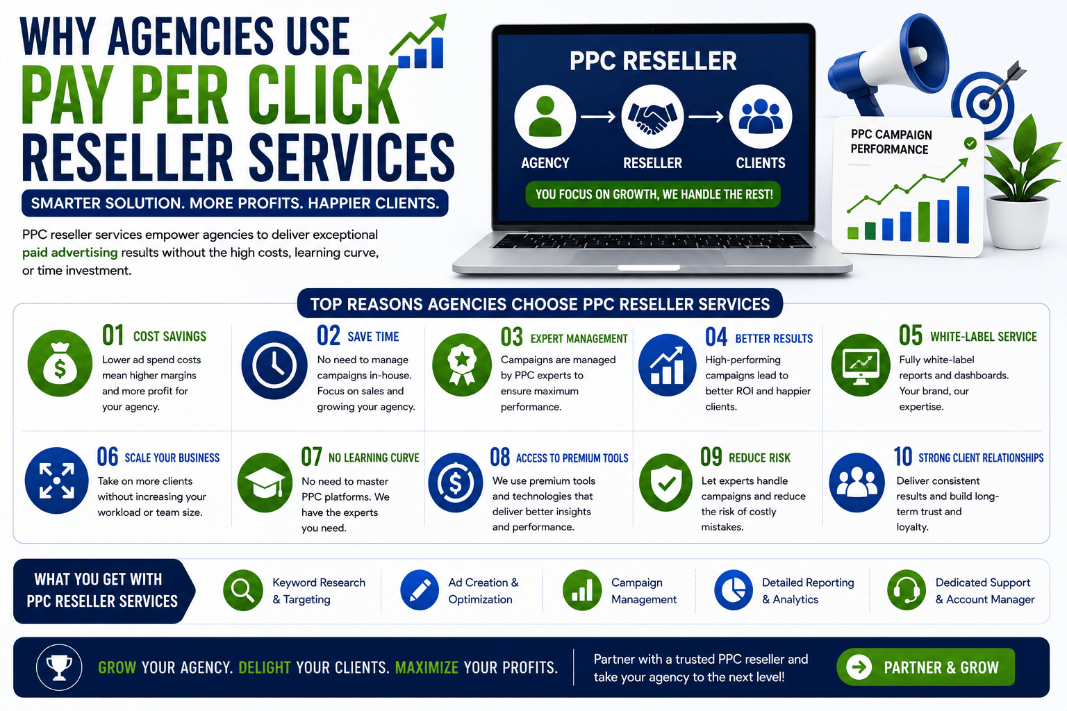 Pay Per Click Reseller