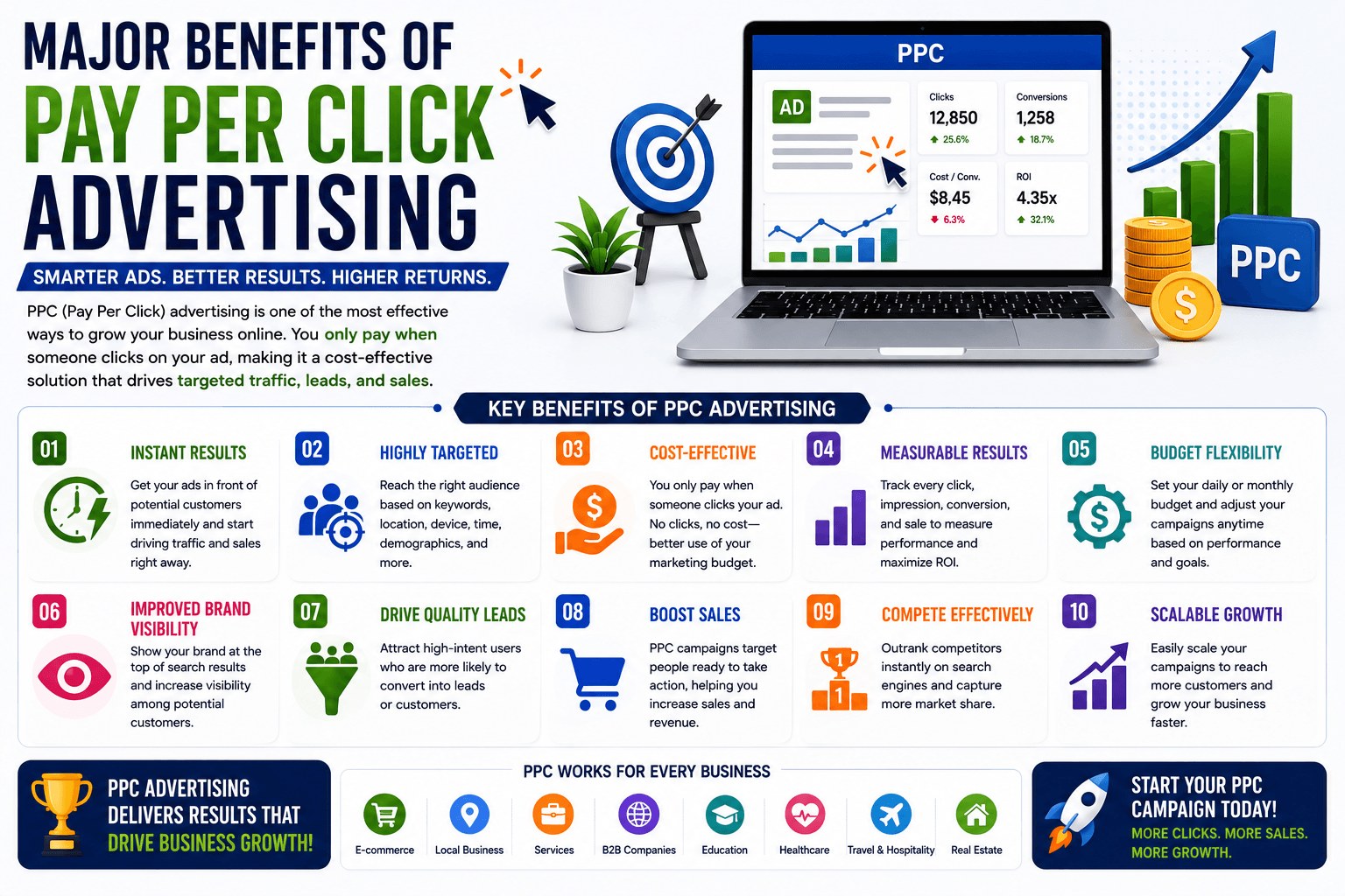 Benefits of Pay Per Click (PPC) Advertising