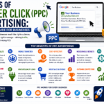 Benefits of Pay Per Click (PPC) Advertising