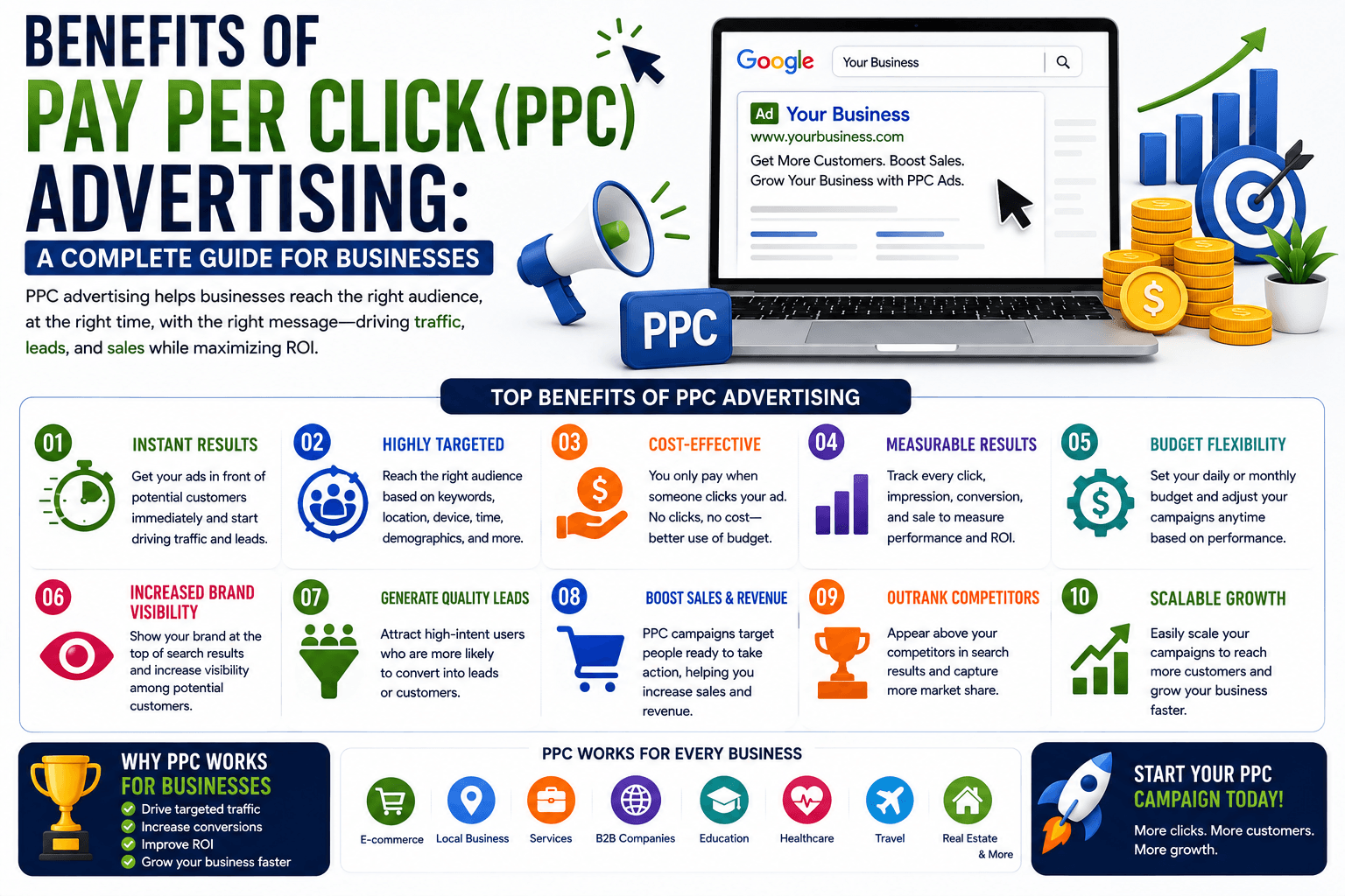 Benefits of Pay Per Click (PPC) Advertising