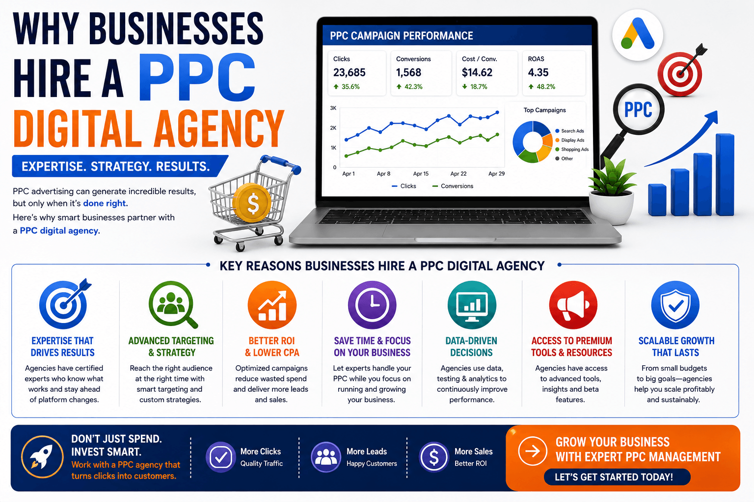 Pay Per Click Digital Agency