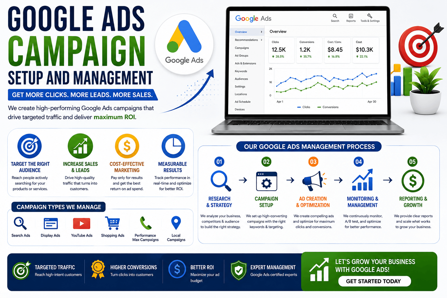 Pay Per Click Consulting Services