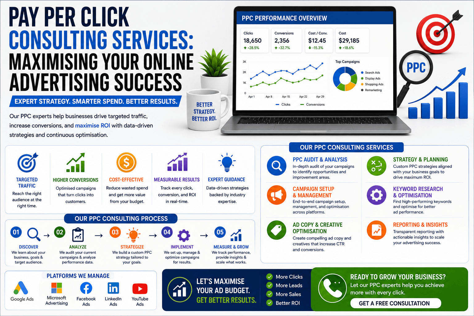 Pay Per Click Consulting Services